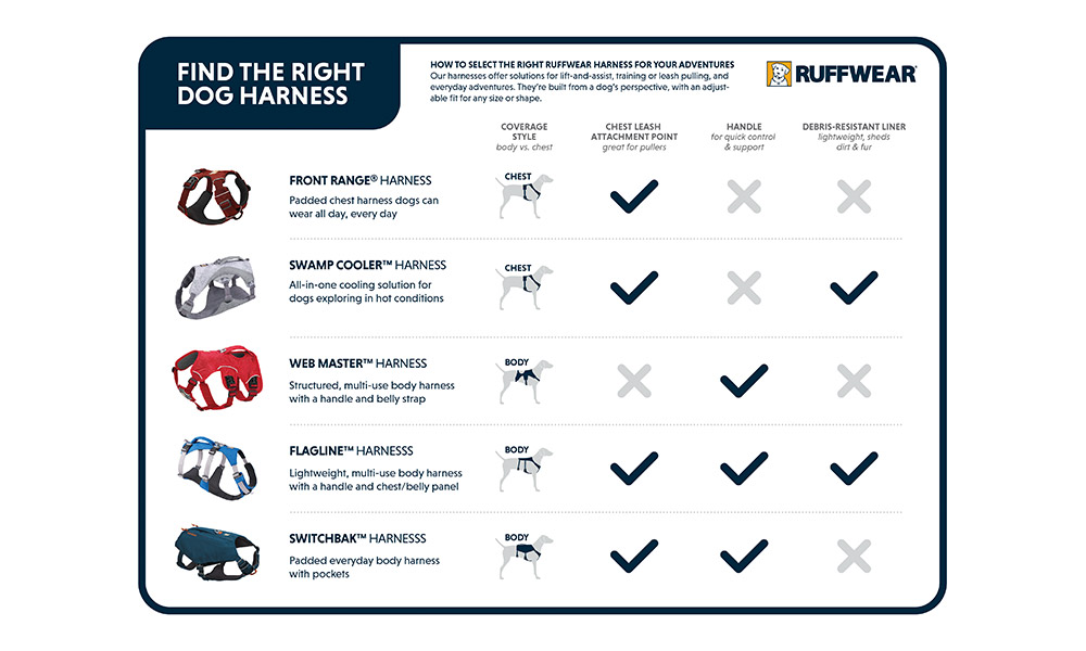 Ruffwear harness guide&nbsp;