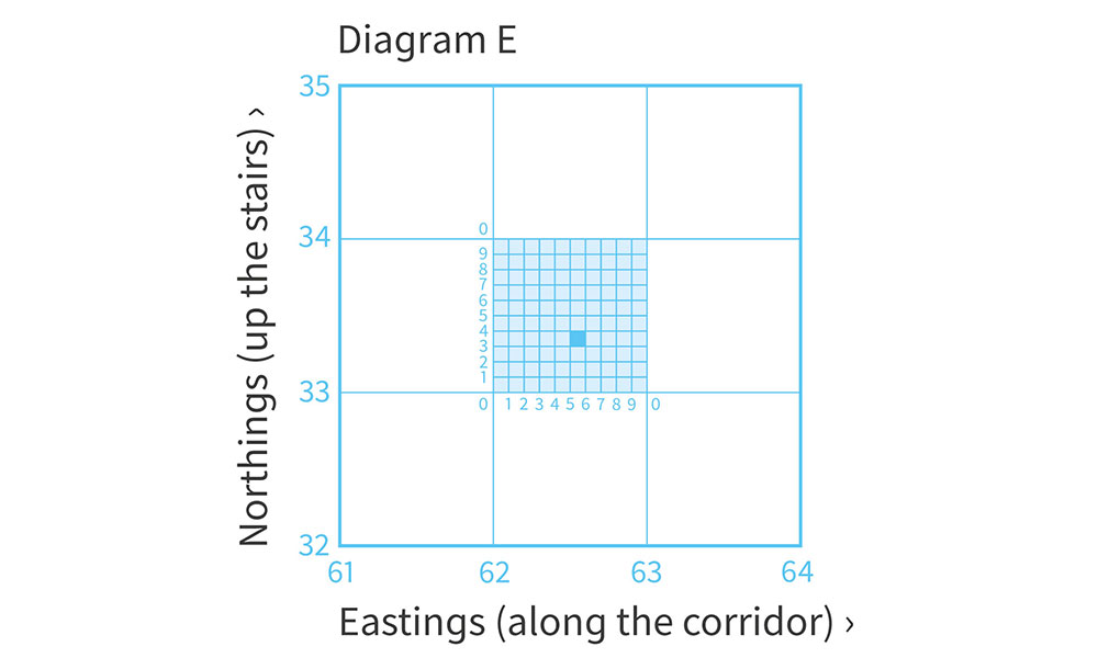 Showing how to calculate a 6-figure Grid Reference