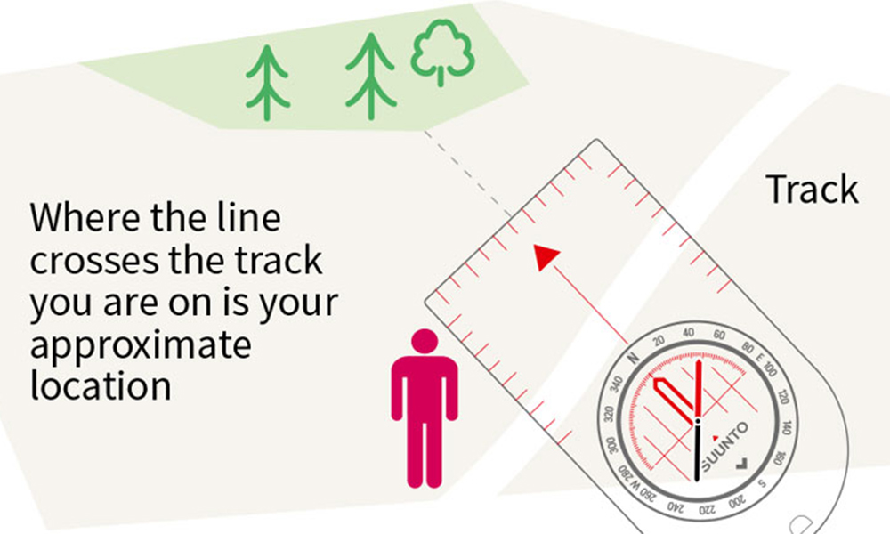 Finding your location using a compass bearing