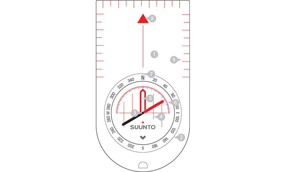 Diagram of compass map reading&nbsp;