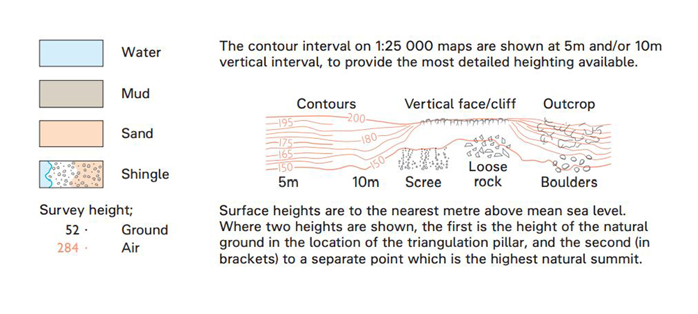 Map symbols for heights and natural features 