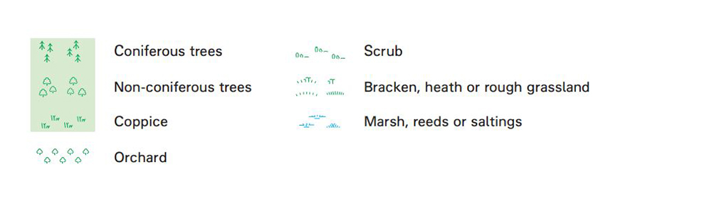 Map symbols for vegetation