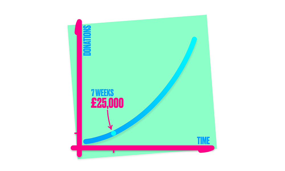 Every Run Counts Charity&nbsp;