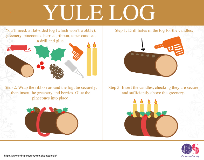 Christmas yule log decoration